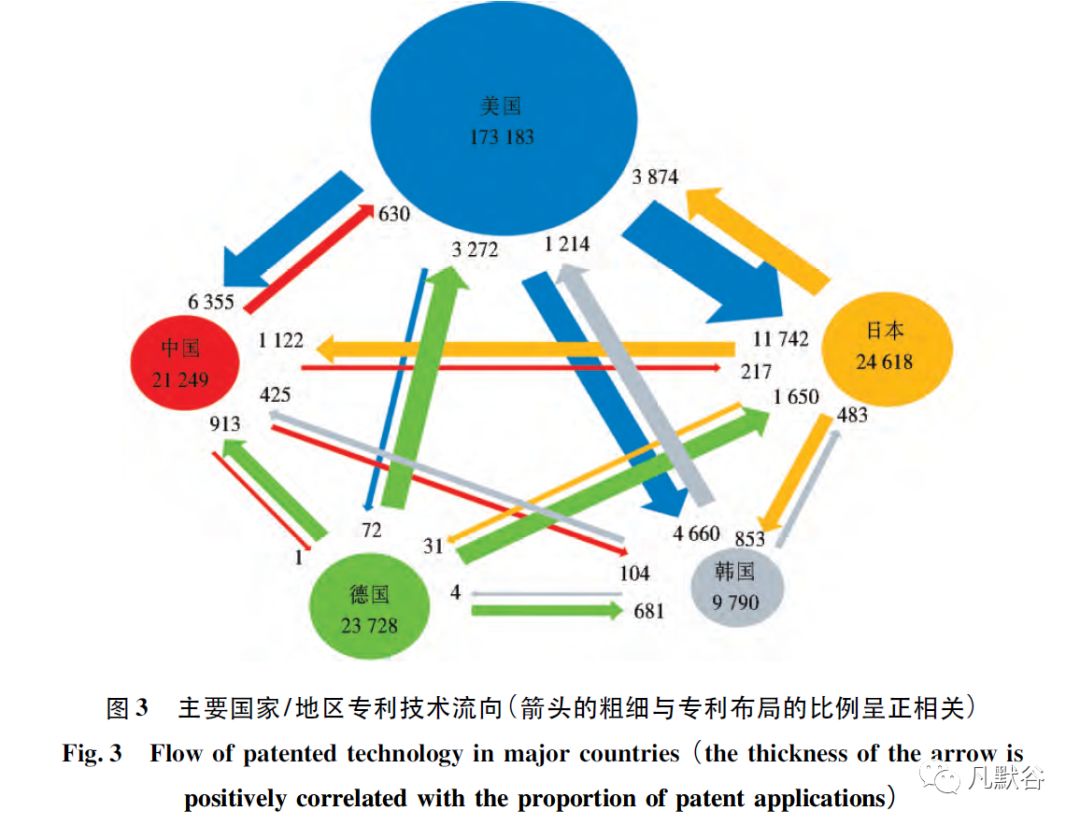 科技生物是什么_全球生物科技_科技生物全球排名第一
