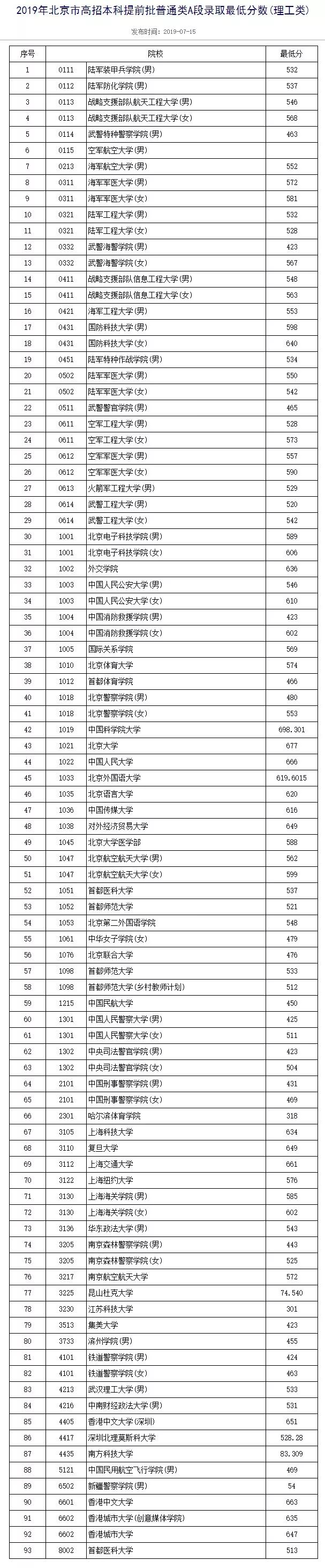 ③新疆警察学院所公布分数为公务员考试成绩.