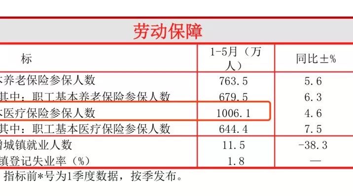 长沙常住人口多少_重磅 新增19.61万 2019年末湖南常住人口发布(3)