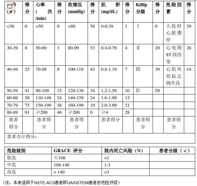 grace评分表4. 该案例给予我们的启示有哪些?