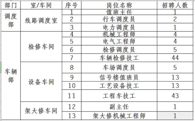 石家庄地铁招聘_278个岗位 石家庄地铁招聘啦 赶快报名(3)