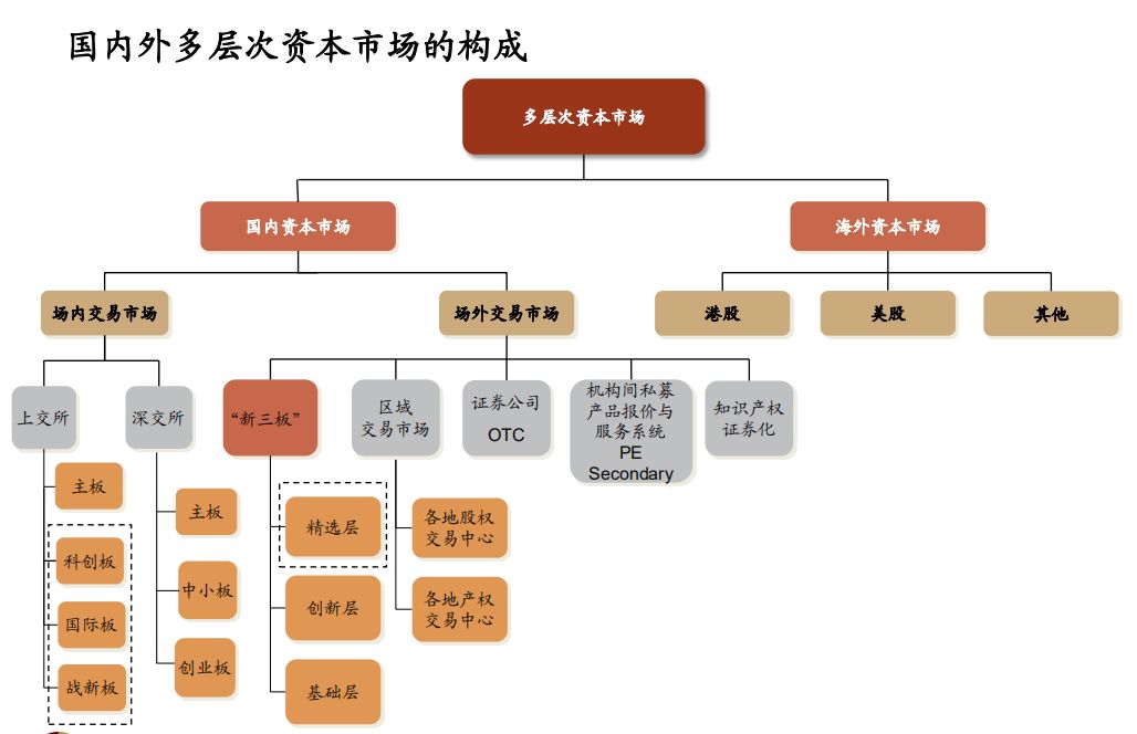 pe课程回顾单俊葆解析科创板与多层次资本市场实现变道超车