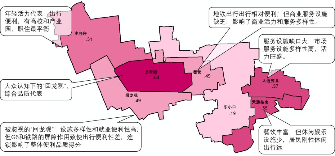 "社区治理"和"城市问题",是"城市象限"实践的主要阵地.