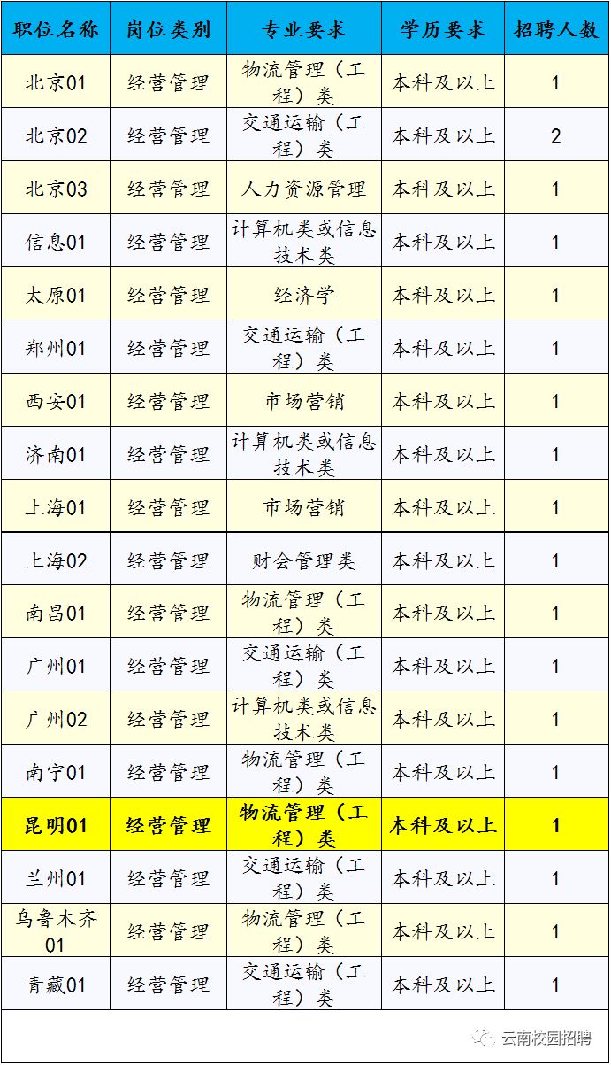 中铁快运招聘_中铁物流集团招聘职位 拉勾网 专业的互联网招聘平台(2)