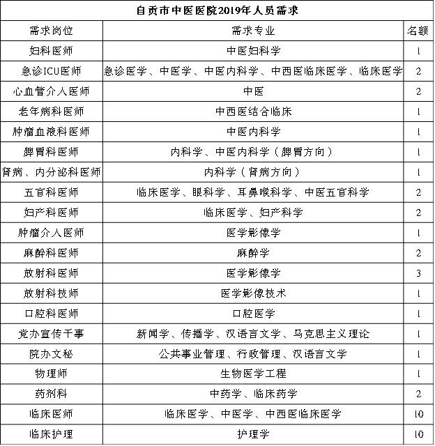 自贡招聘信息_自贡最新招聘信息 你要的好工作都在这里...(3)