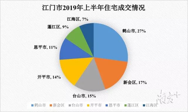 开平市人口_健君桌球城