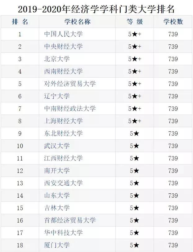 财务管理考研学校排名_财务管理专业考研图片(3)