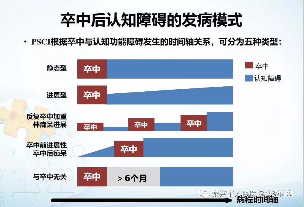 早发现 早干预,是治疗卒中后痴呆(认知障碍)的重要手段.