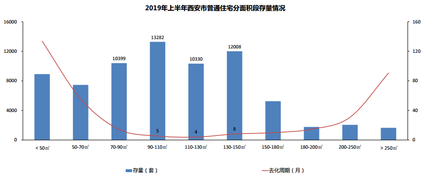 西安面积人口_今年的十大最佳商业城市榜公布了,上海不再是第一,成都进步最(3)