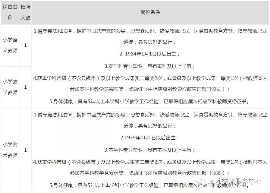 招聘教师公告_智联教师招聘网