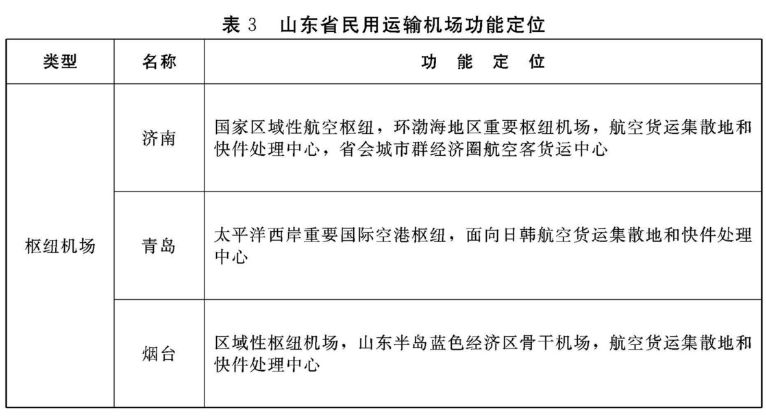 枣庄新建4个机场除了滕州机场台儿庄机场2035年建成薛城机场和市中区