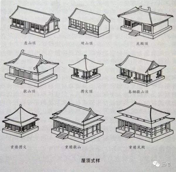 百科歇山顶有九条屋脊为中式建筑屋顶样式之一