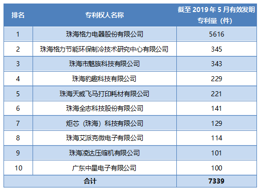 珠海公司排名_珠海赛纳公司车间图片(3)