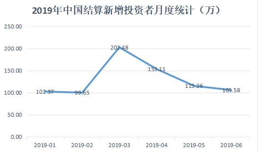 汉阳和经开gdp怎么算_合肥前三季度GDP信息发布 经开总量最大 新站发展最快(3)