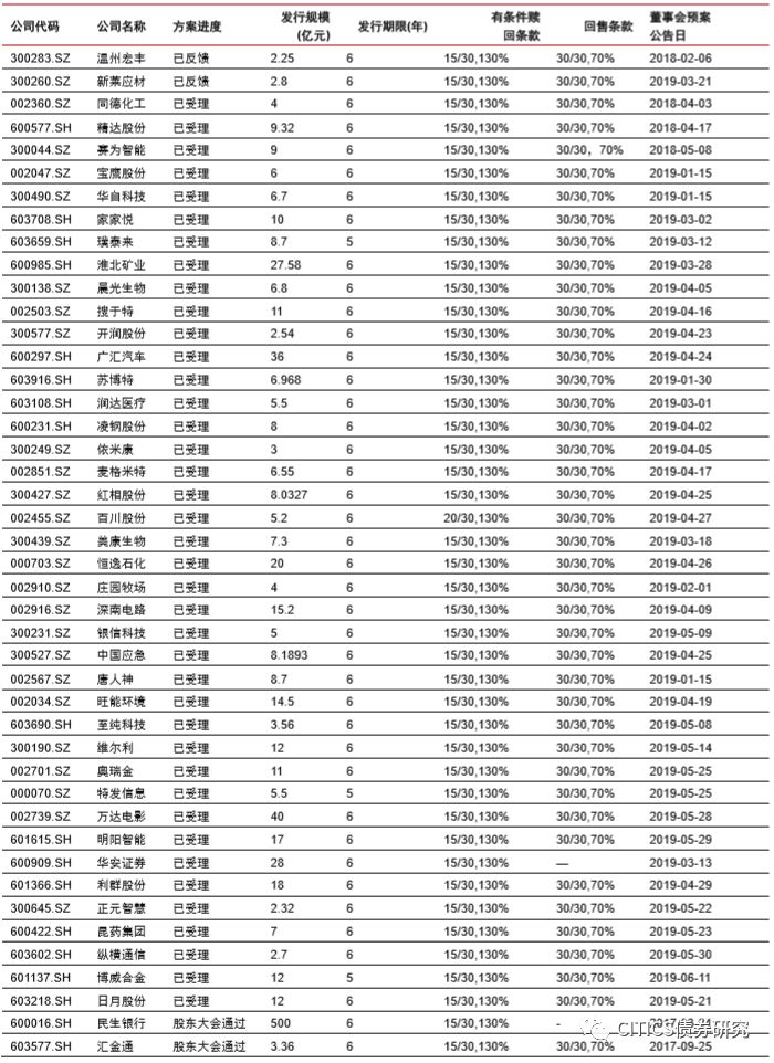 波动中探寻价值