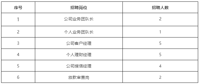 东莞银行招聘_2018东莞银行安徽合肥分行社会招聘公告(3)