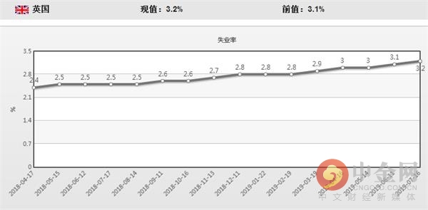 英国人均工资_英国国旗(2)
