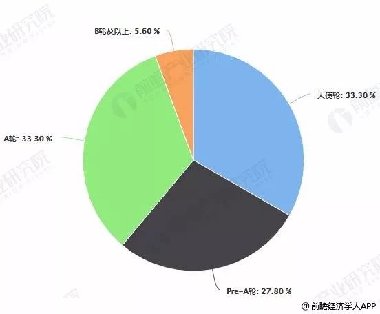 关注 | 协作机器人行业市场现状及发展趋势