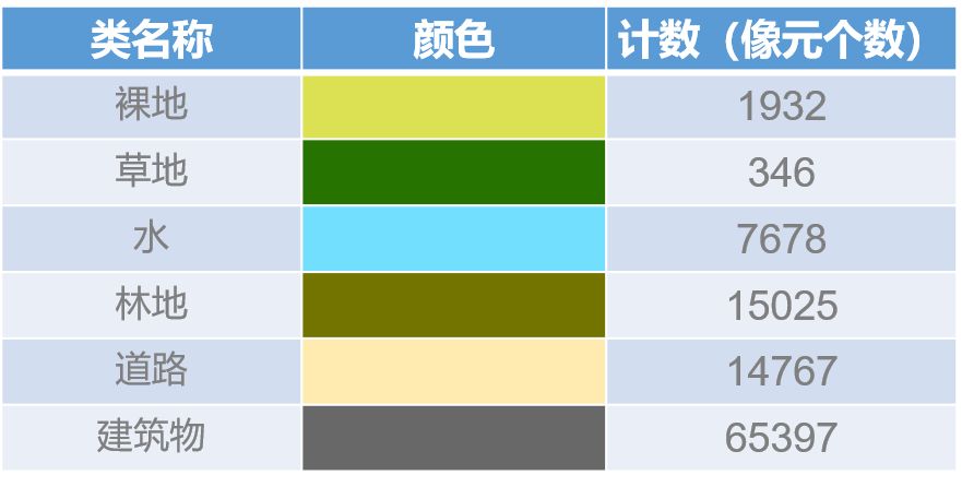全市的各区的gdp_2020贵港市各区gdp(3)
