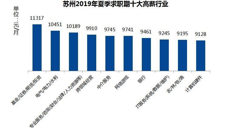 昆山人均收入2021_昆山禁摩区域图2021