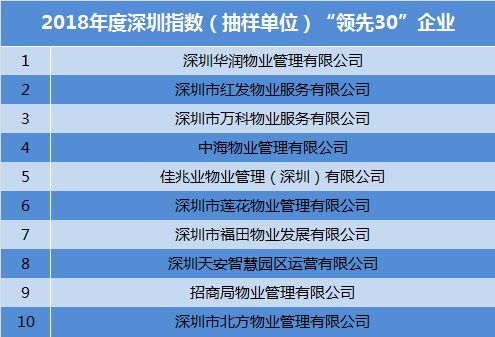 深圳物业排名_深圳高楼大厦排名