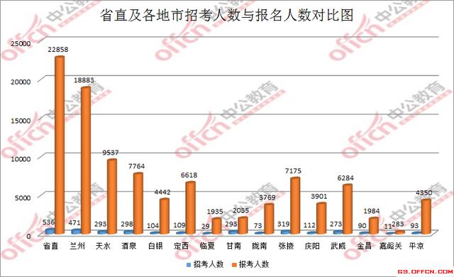 1997年甘肃人口数量_甘肃人口图