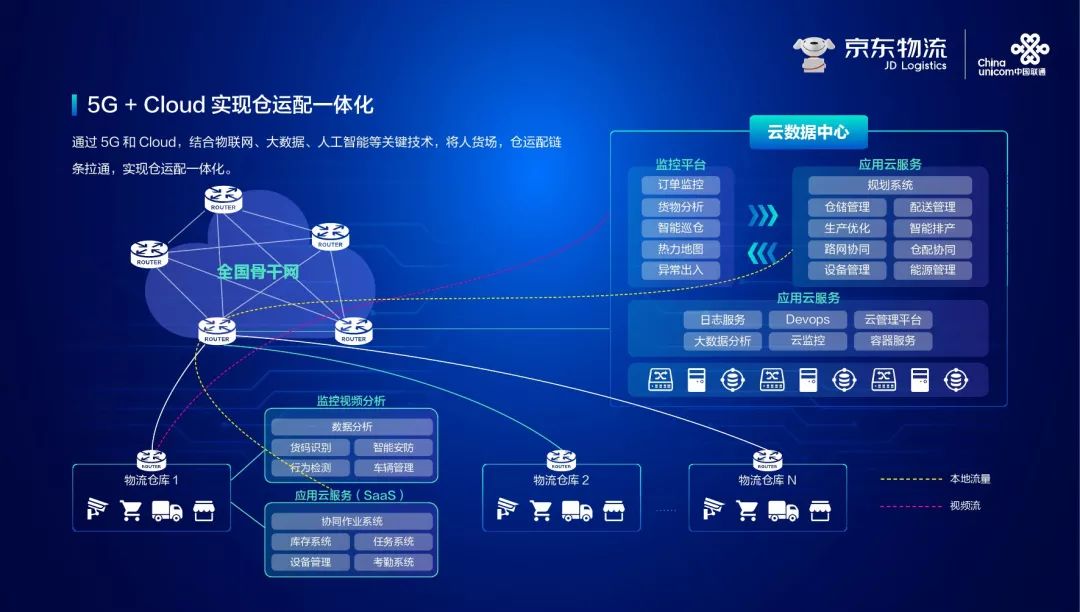 社会物流总费用占gdp_京东物流图片(3)