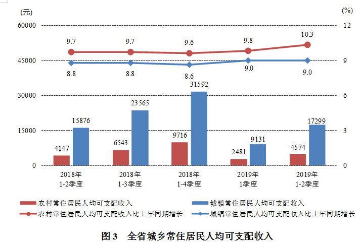 2020年上半年贵州GDP_贵州gdp增速图