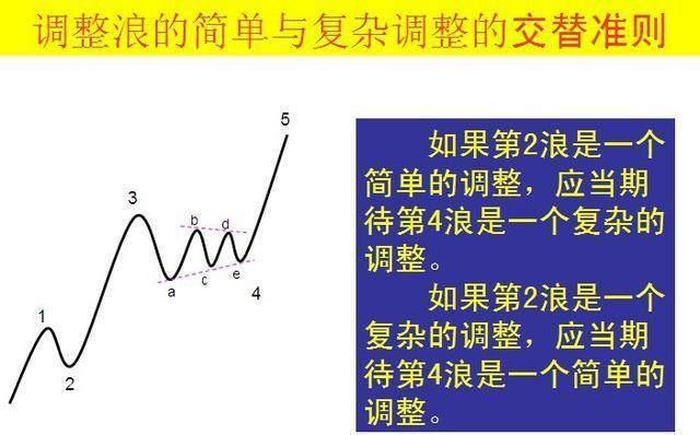 人口波浪理论_人口普查(3)