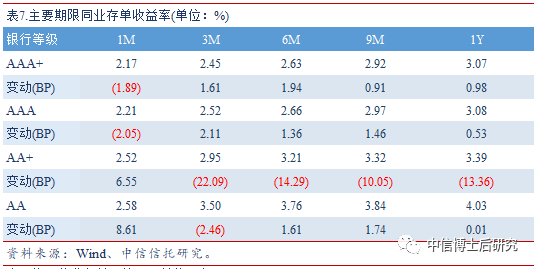 什么利息计入gdp(3)