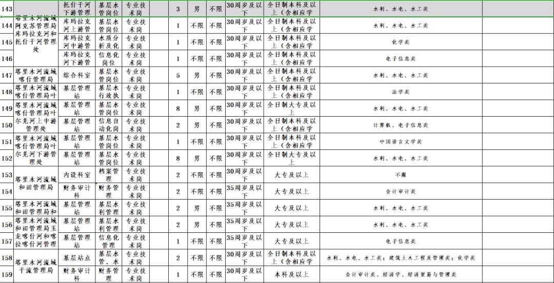 招聘及配置_多个单位招聘,快来看看(2)