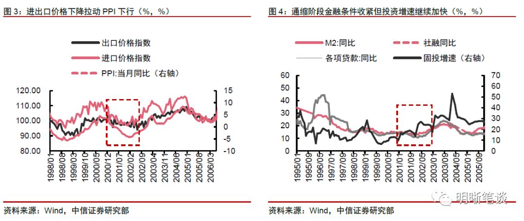 工业增加值增速对gdp拉动_中国gdp增速图(2)