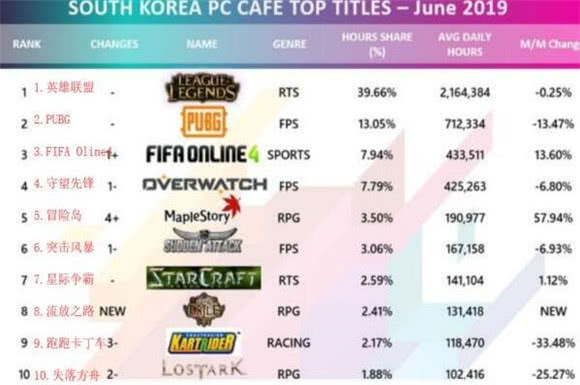 穿越游戏排行榜_一本主角穿越重生搞游戏设计的小说《全能游戏设计师》推荐给大家