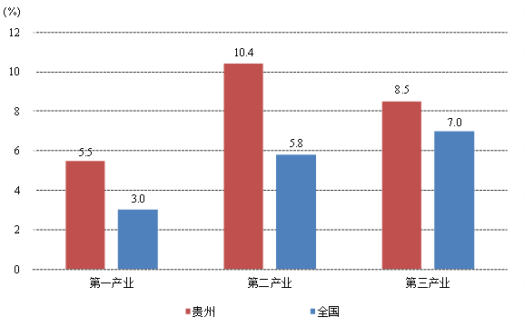 贵州省gdp_贵州省地图