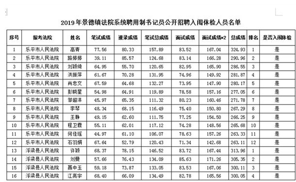 景德镇2019年常住人口_景德镇市区人口分析图