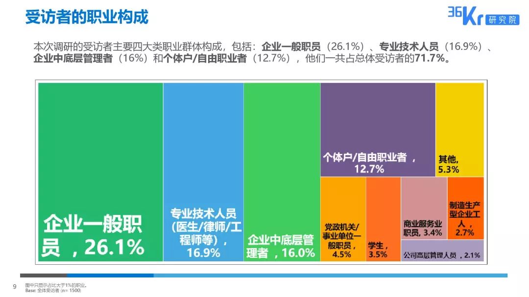 家电大数据丨2019十大巢流生活用户调研报告