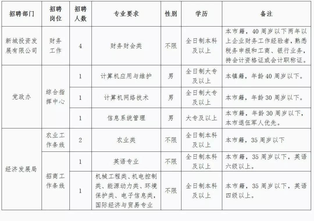 塘桥招聘_塘桥街道2019年 春风行动 专场招聘会 暨 家门口 就业服务推广活动(2)