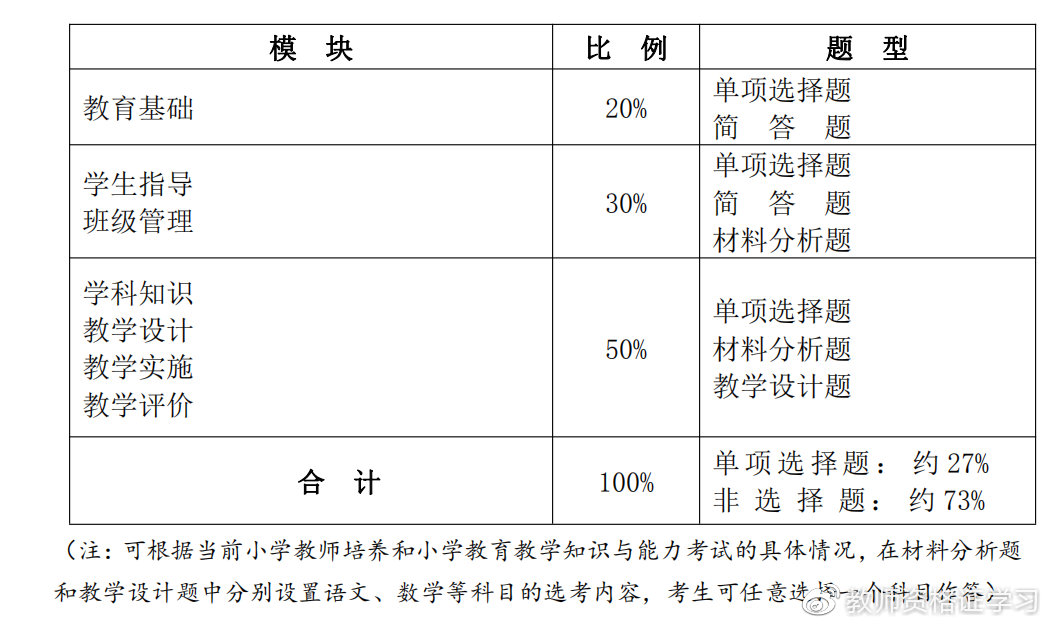 2019下小学教资“教育教学知识与能力”考试大纲及题型分析(最新发布)