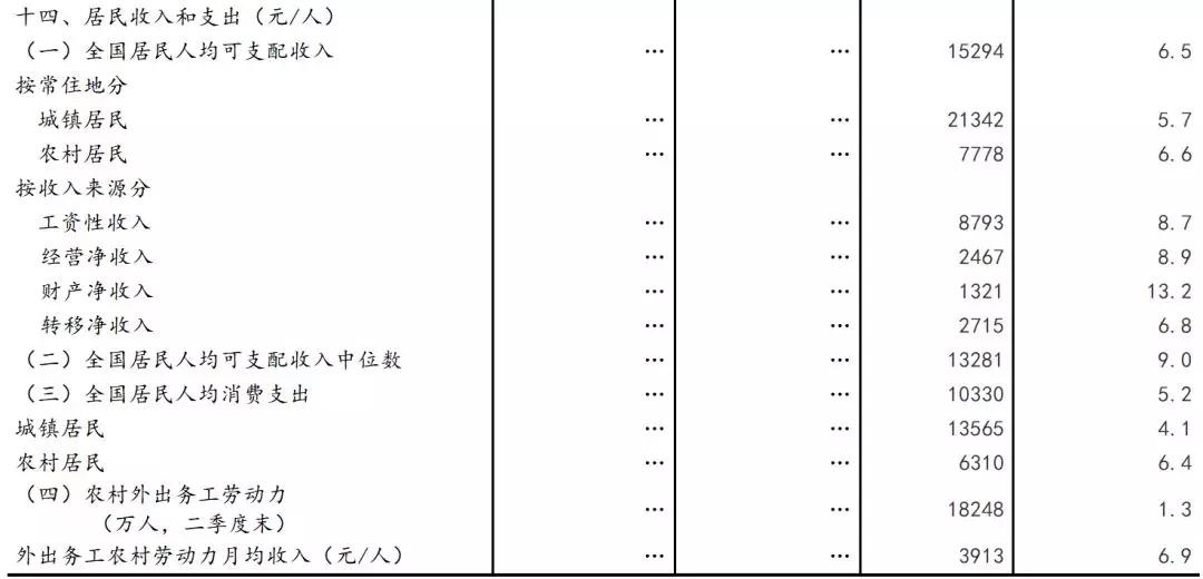 可比价gdp增速计算_深圳上半年GDP增长8.8 增幅创4年来同期最高值