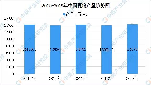 全国gdp图_2020年前三季度全国经济运行情况分析:GDP同比增长0.7%(图)(2)