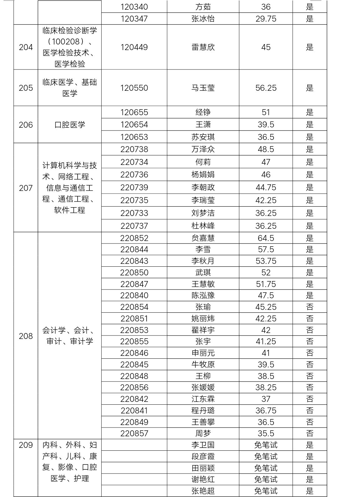 月度招聘计划_招聘计划编制的基本套路(3)