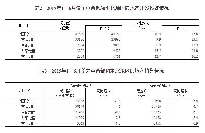 哈尔滨gdp增量_哈尔滨冰雕(3)