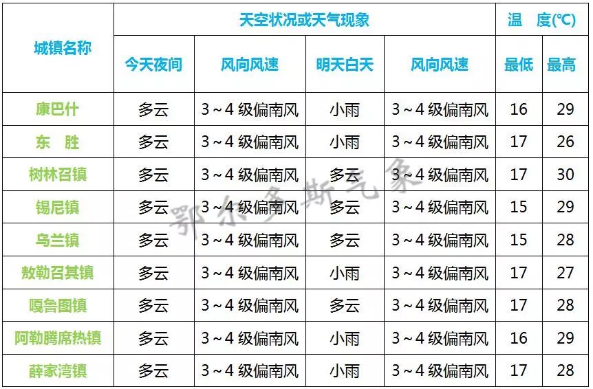 鄂前旗GDP(3)