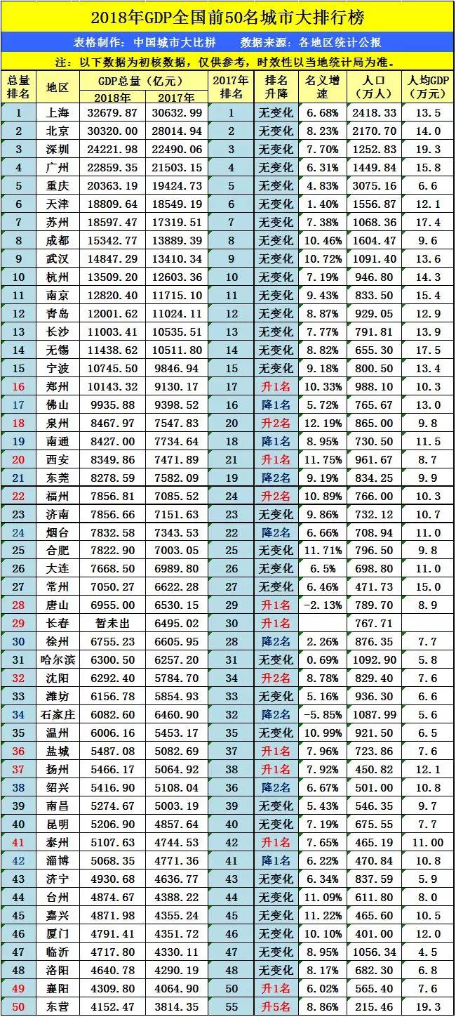 义乌GDP构成_最新 浙江11地市GDP数据排行出炉 你的家乡在第几梯队