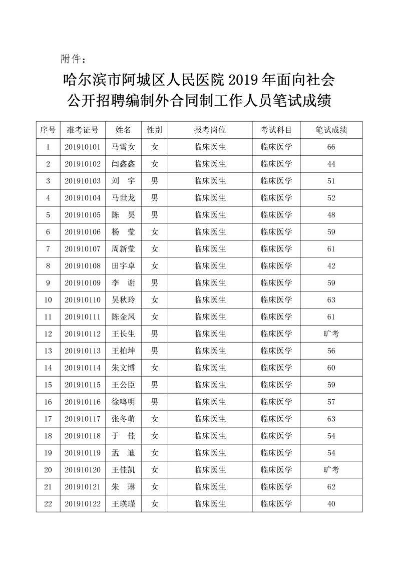 阿城2019年人口数量_阿城一中图片