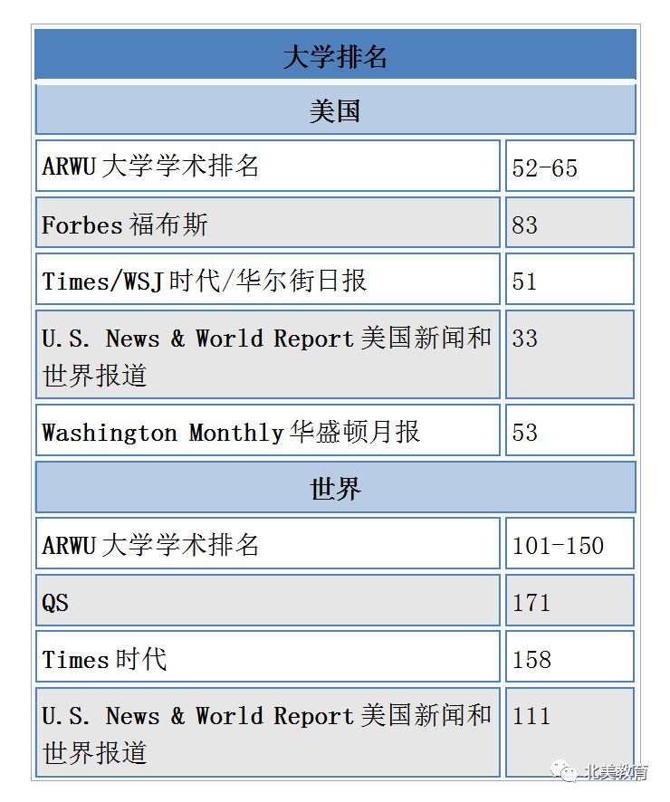 音乐系大学排名_大学课程表图片音乐系(3)