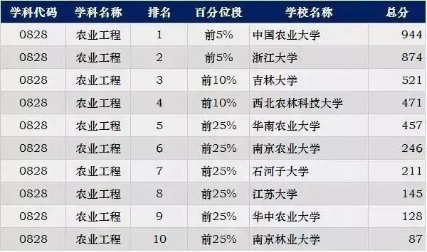 核工程排名(2)
