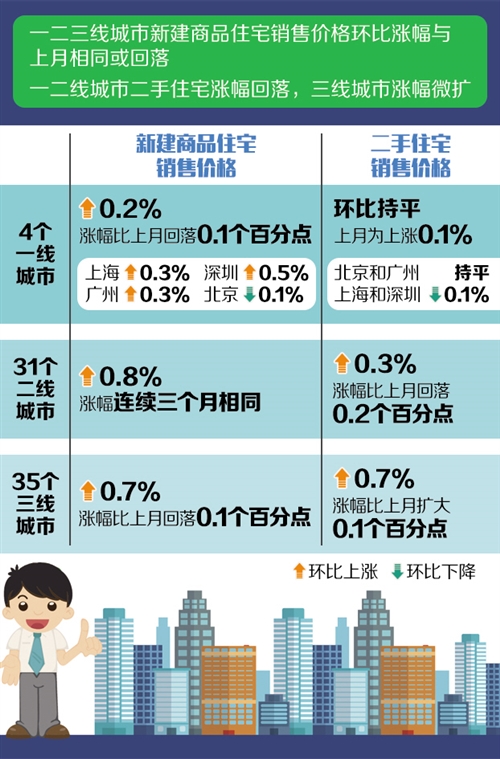 卖房gdp_卖房搞笑图片(3)