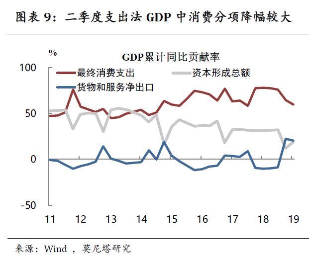 国外评论中国gdp增长_专家 新动能快速发展尚不足以使经济呈现V形反弹(2)