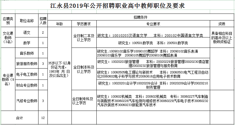 4、芜湖中专招聘教师：求助！中学教师招聘的一般考试是什么？ 